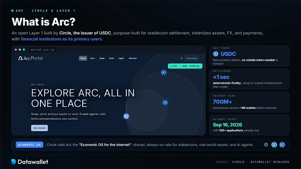 What is Arc