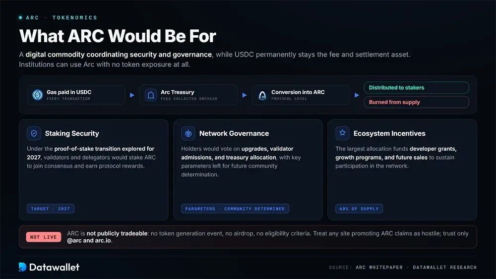 Token Utility and Purpose