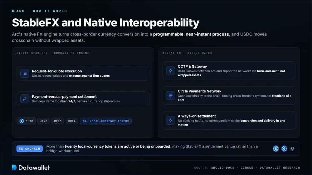 StableFX and Native Interoperability