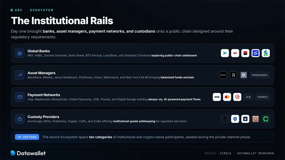 Arc Ecosystem and Day-One Applications