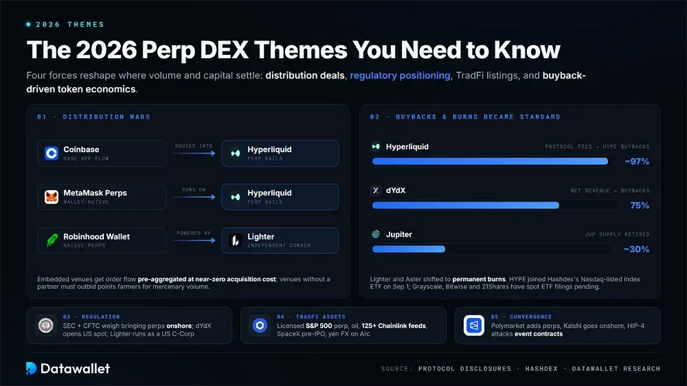 The 2026 Perp DEX Themes You Need to Know