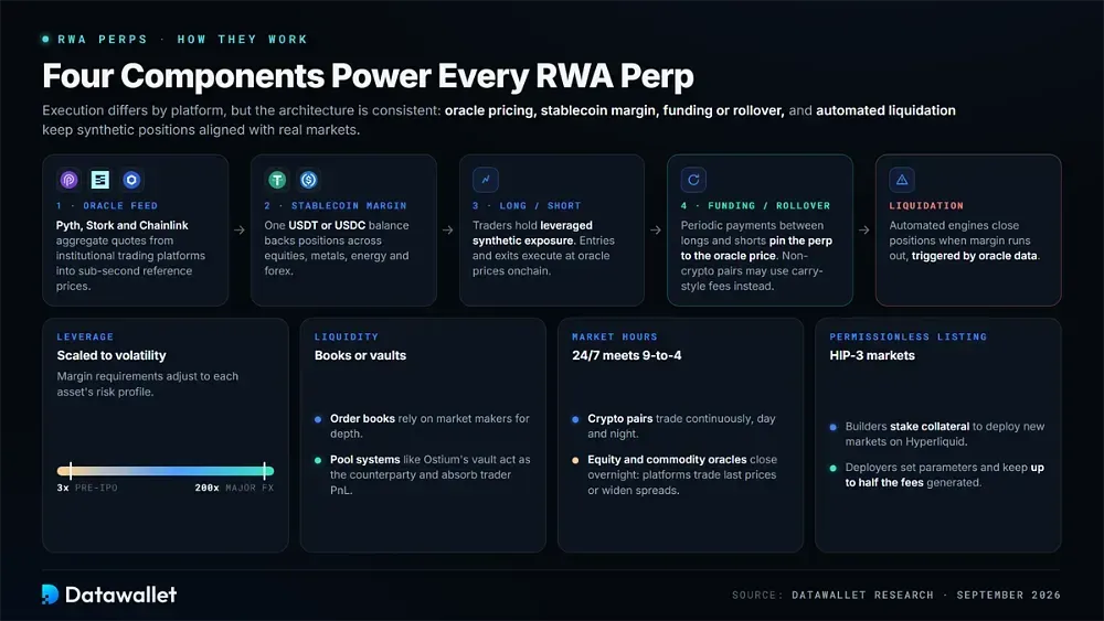 How Do RWA Perps Work