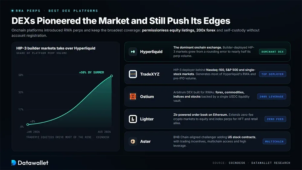 Decentralized Platforms