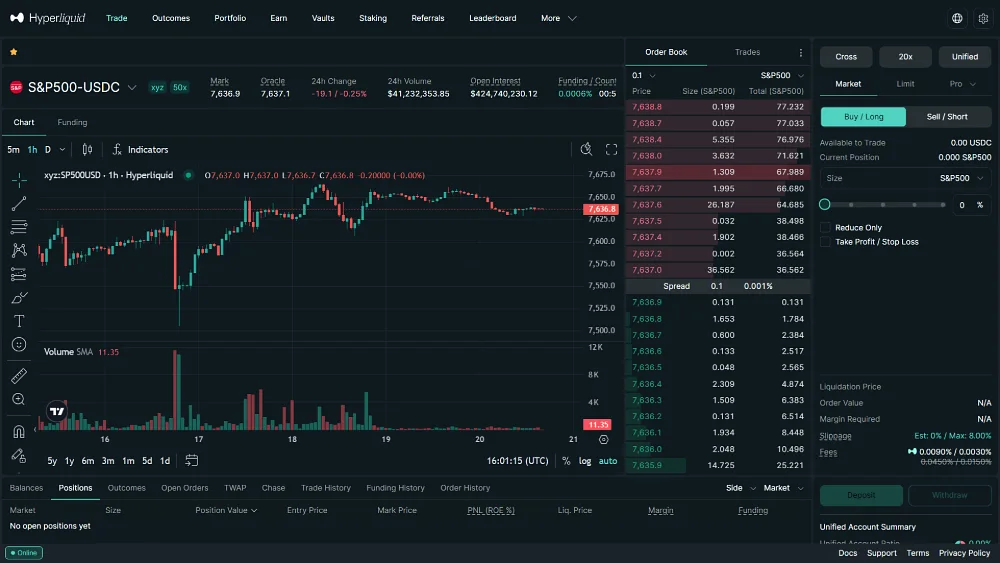 How to Trade RWA Perps