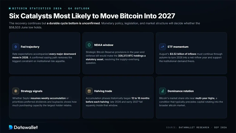 What to Watch Through the End of 2026