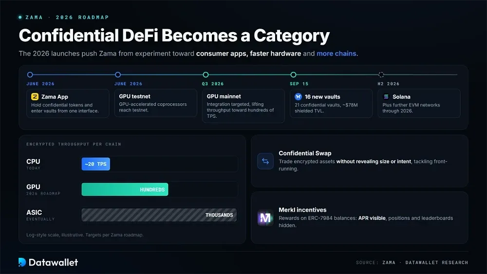Confidential DeFi and the 2026 Roadmap