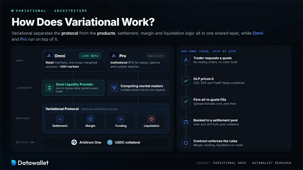 Variational 是如何运作的