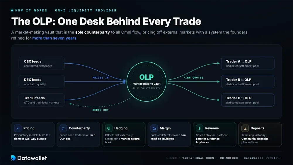 Omni
