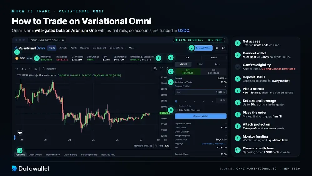 如何在 Variational Omni 上交易