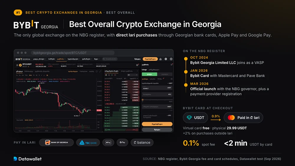 Bybit Georgia