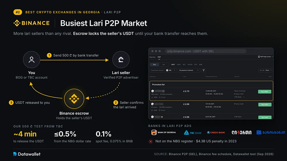 Binance 乔治亚