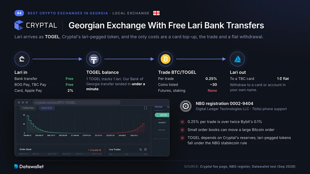 Cryptal