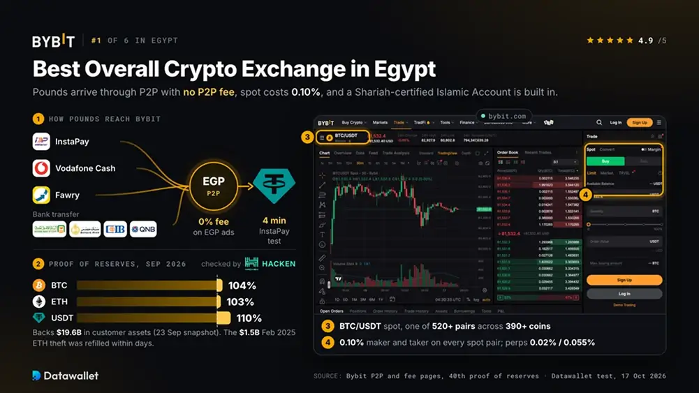 Bybit.