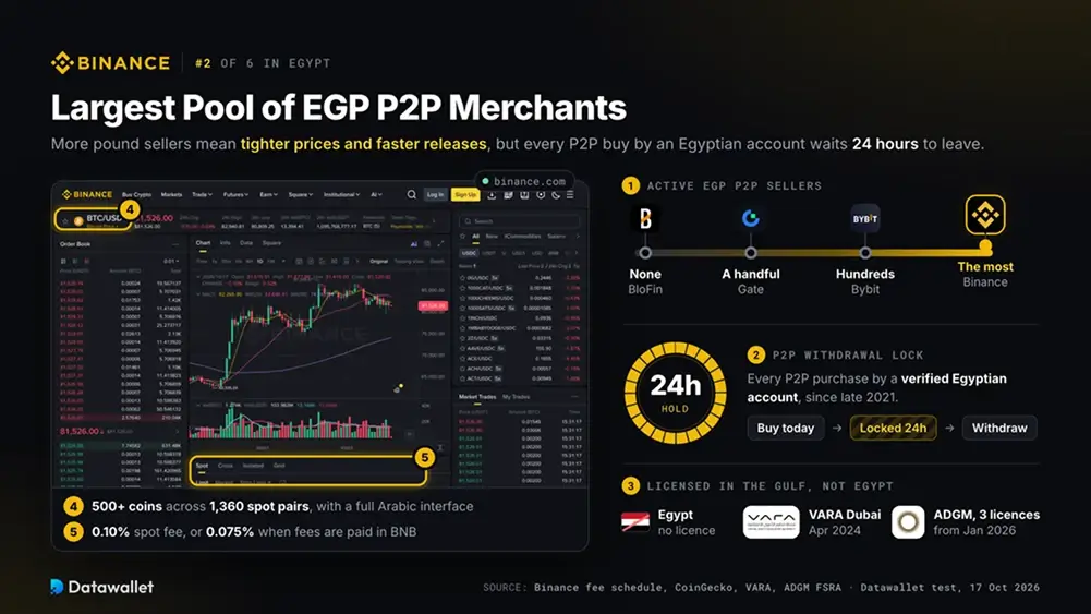 Binance.