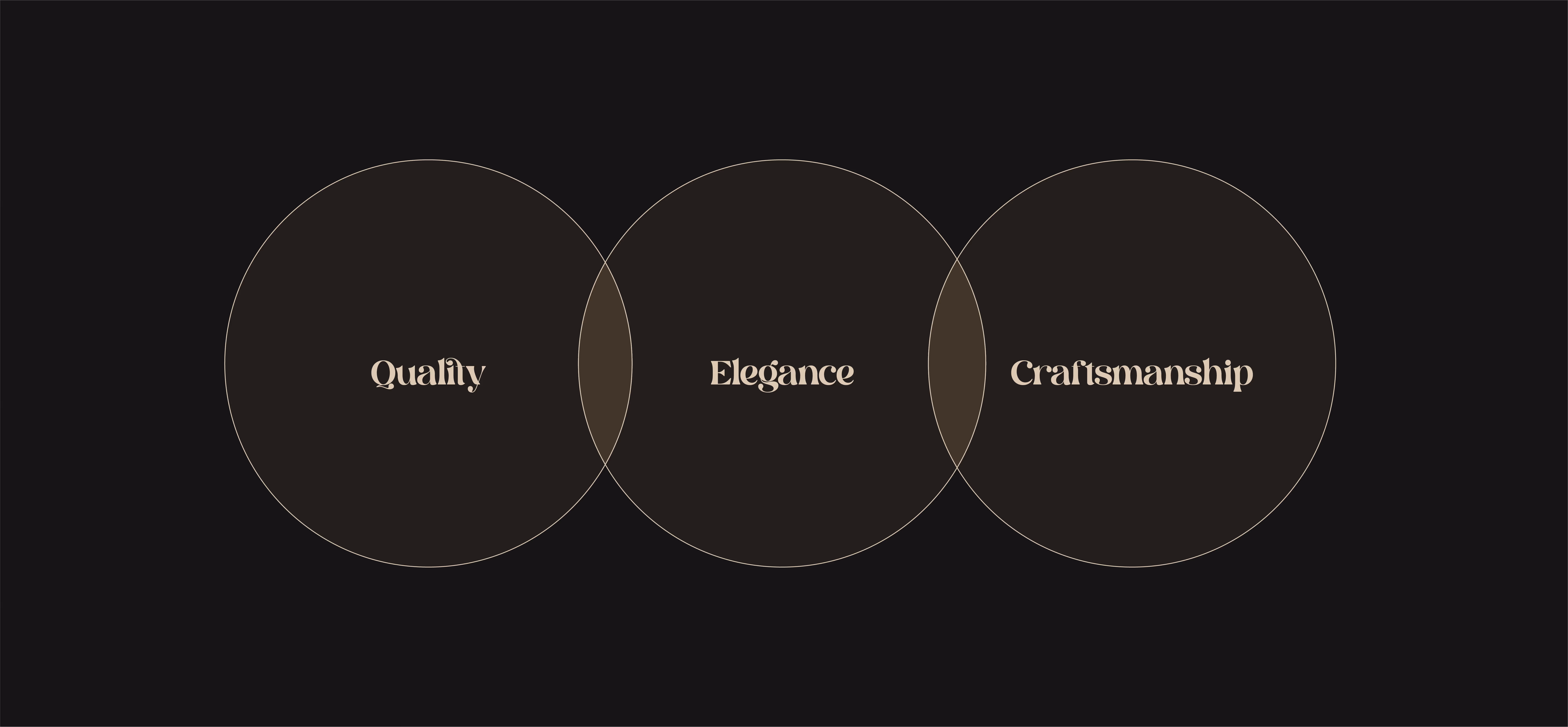 Three overlapping circles labeled Quality, Elegance, and Craftsmanship on a black background.