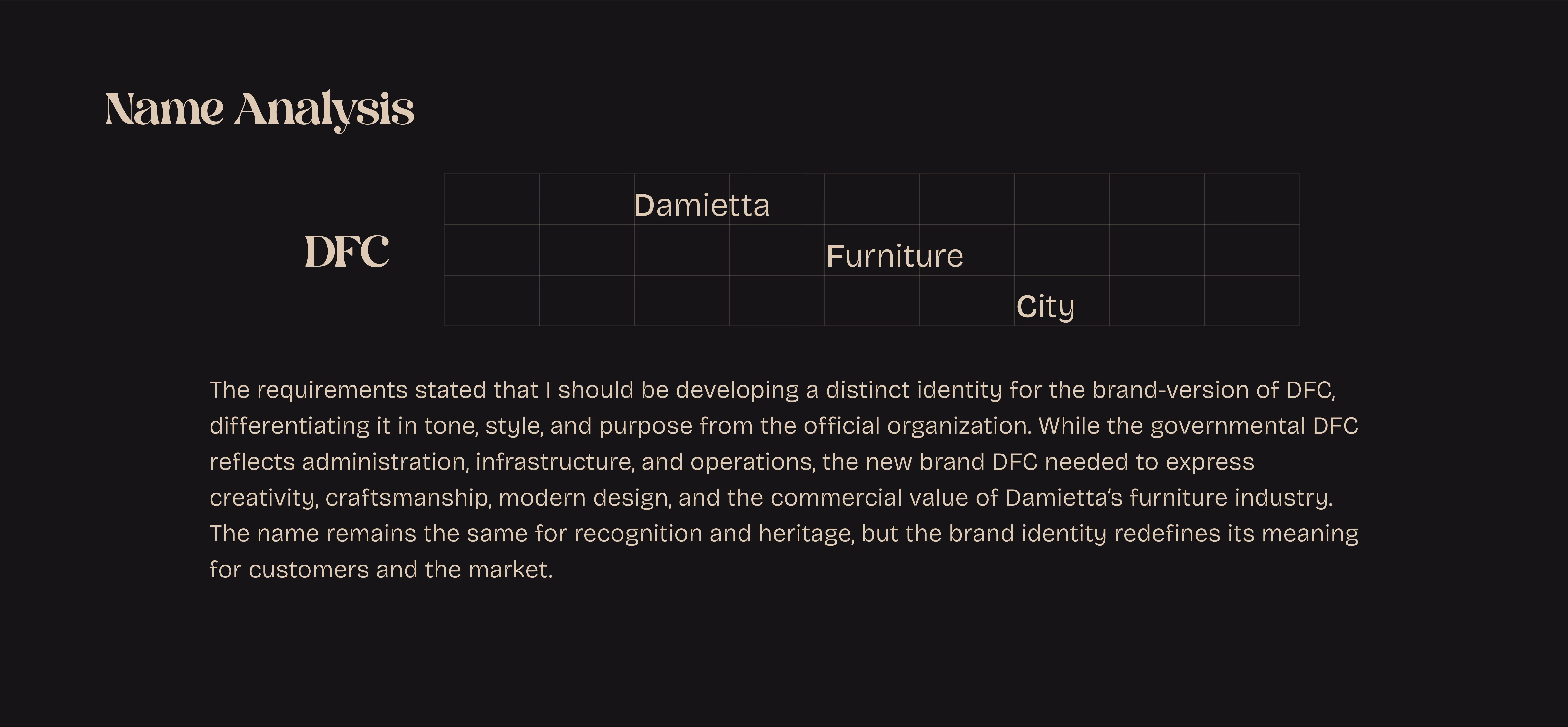 Text explaining brand identity for DFC, linking it to Damietta, furniture, and city with a detailed paragraph.