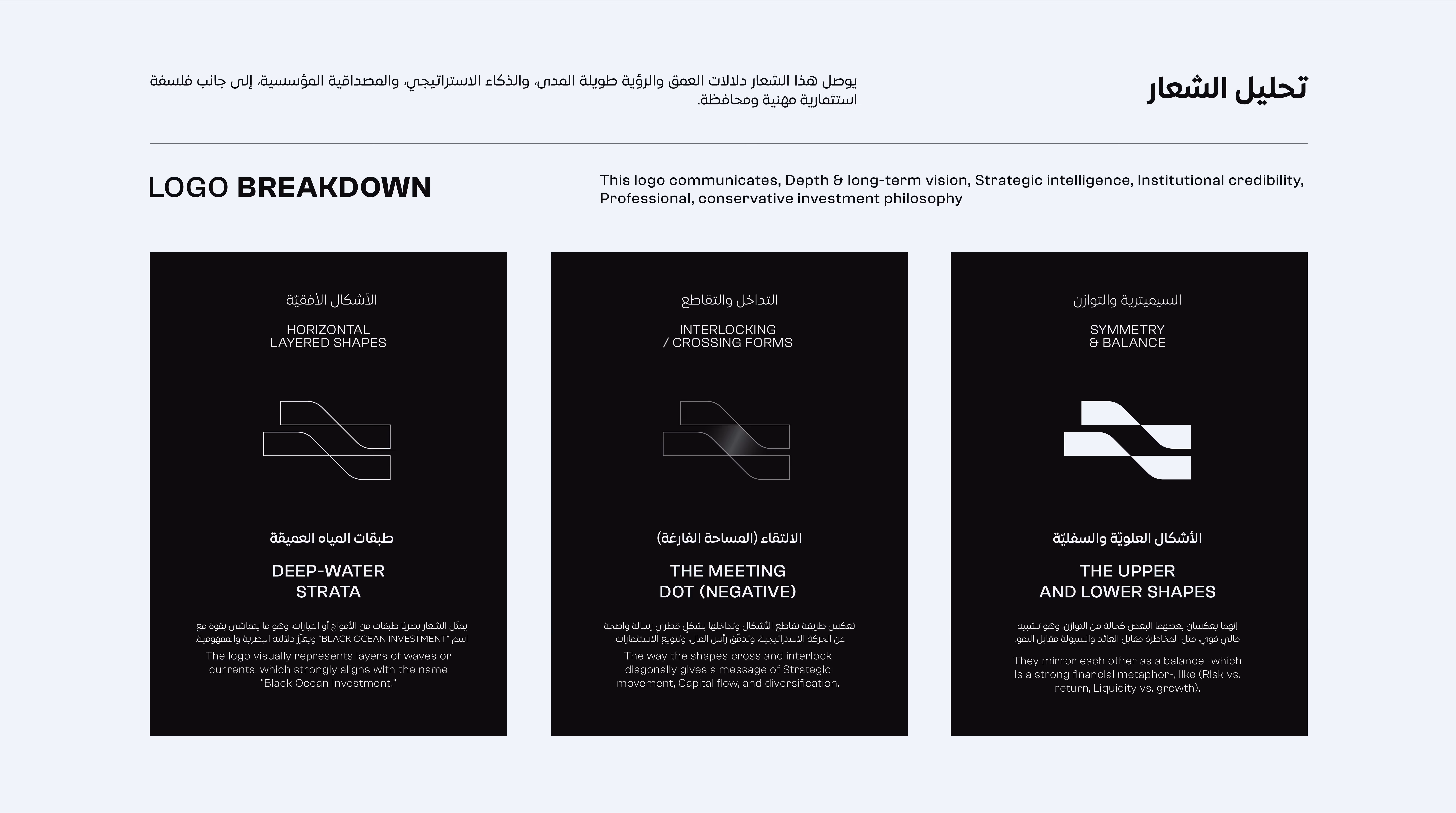 Three black boxes explaining logo elements: horizontal shapes, interlocking forms, and symmetry balance.