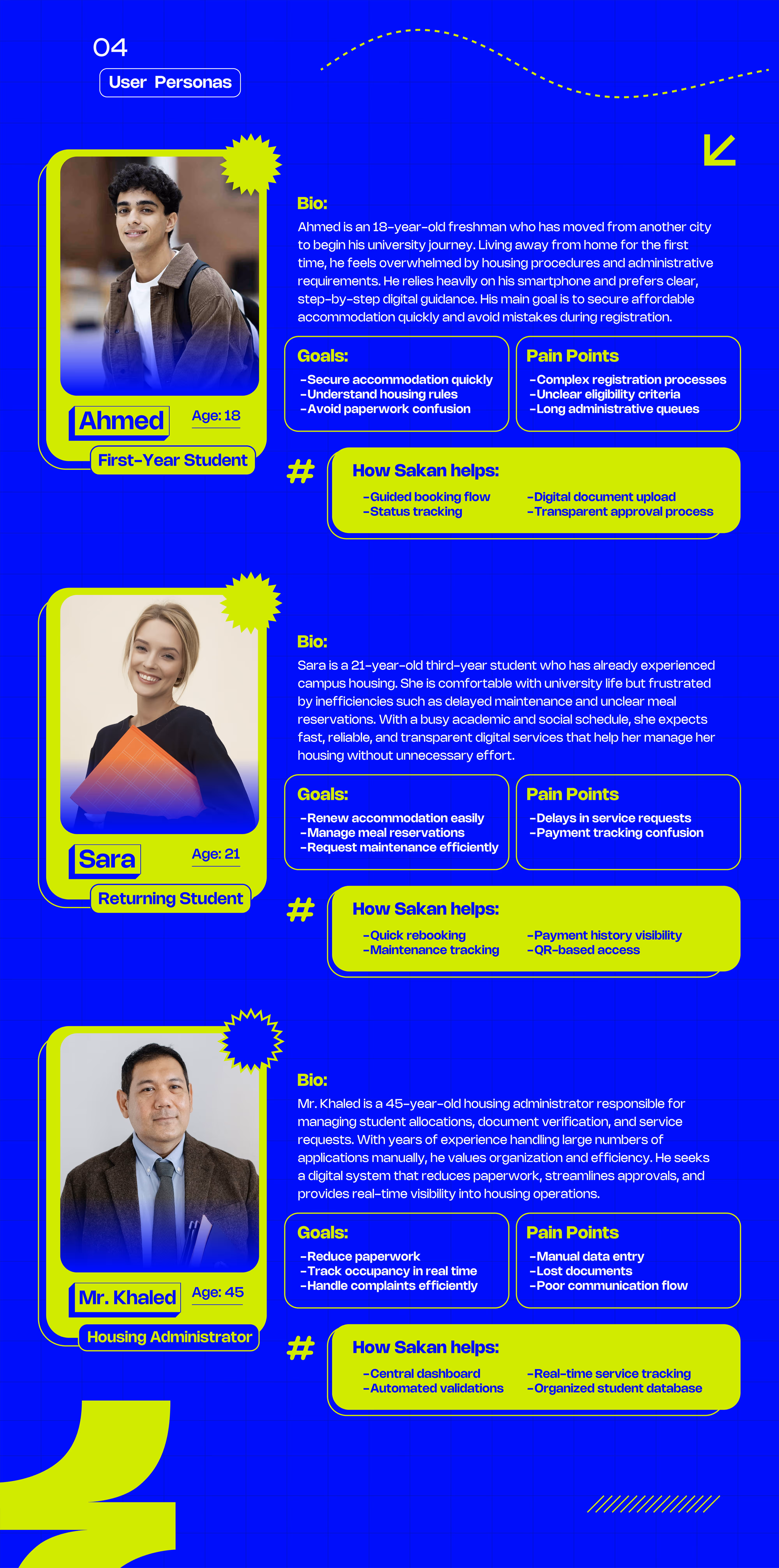 User personas Ahmed, Sara, and Mr. Khaled with bios, goals, pain points, and how Sakan helps each.