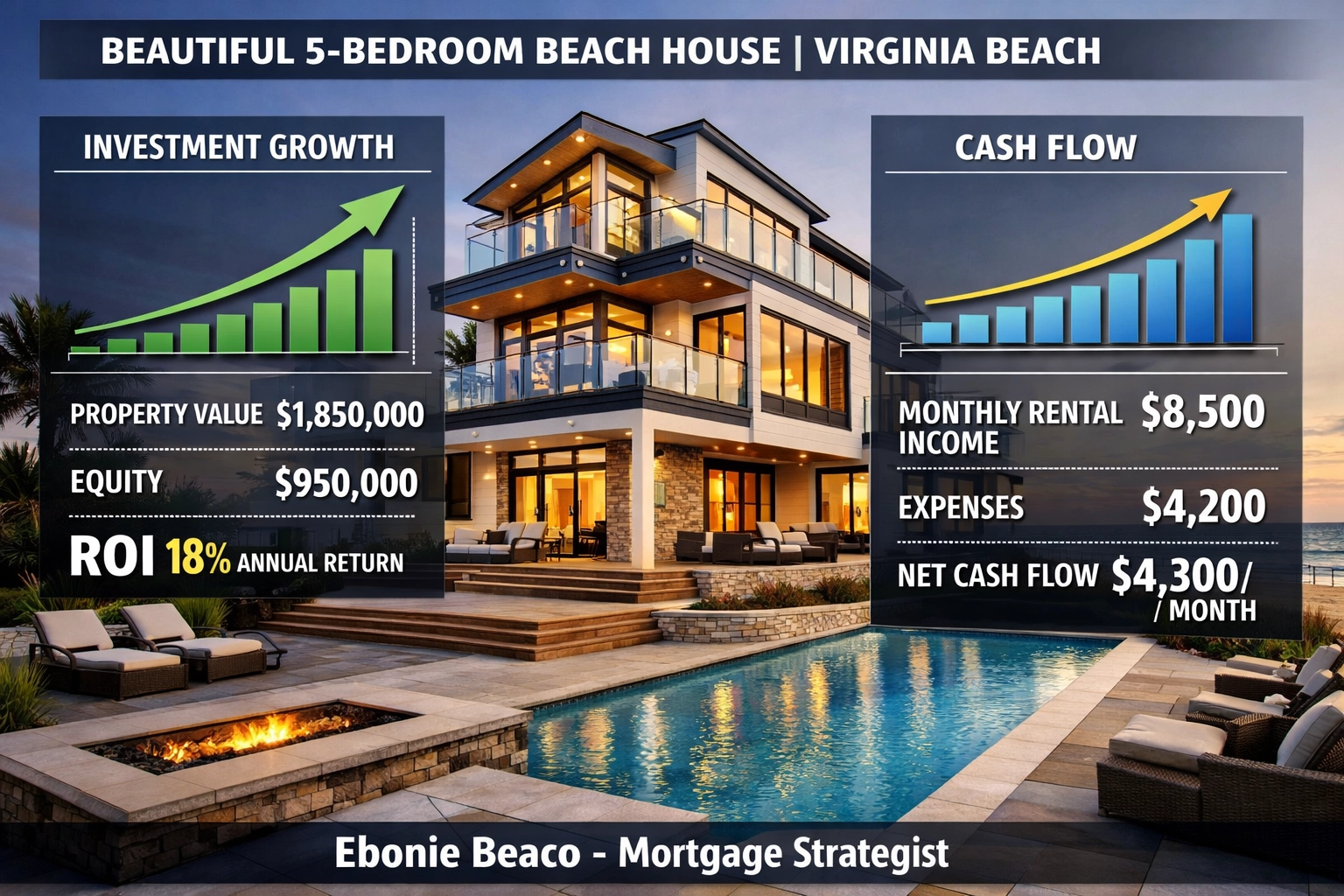 Virginia Beach luxury rental home with an infographic showing investment cash-flow and Jumbo loan growth.