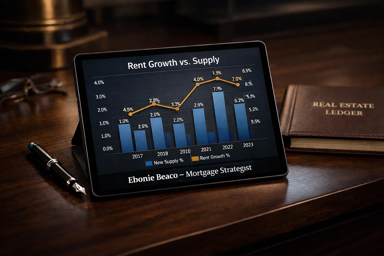 Commercial real estate investment analysis showing industrial rent growth and warehouse supply trends.