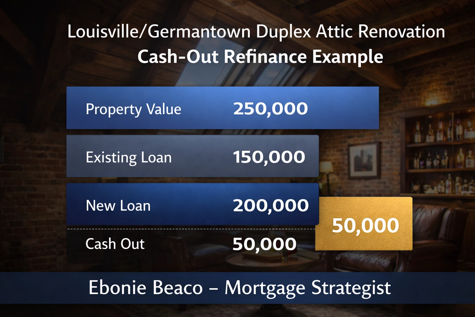 Renovated Louisville duplex loft funded by a Kentucky cash out refinance mortgage.