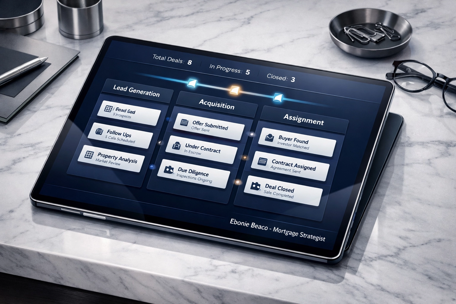 Digital dashboard showing the real estate wholesaling lifecycle from lead generation to assignment fee.