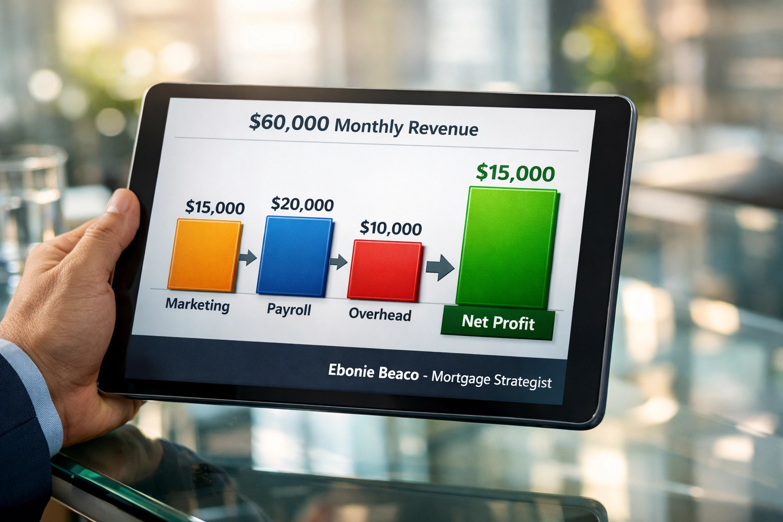 Financial chart showing a $60,000 monthly revenue breakdown for a real estate wholesaling team.