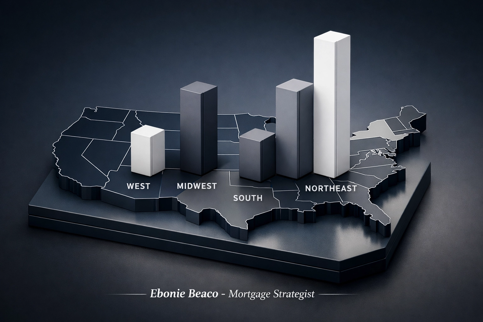 Regional builder confidence index chart for Northeast, Midwest, South, and West US housing markets.