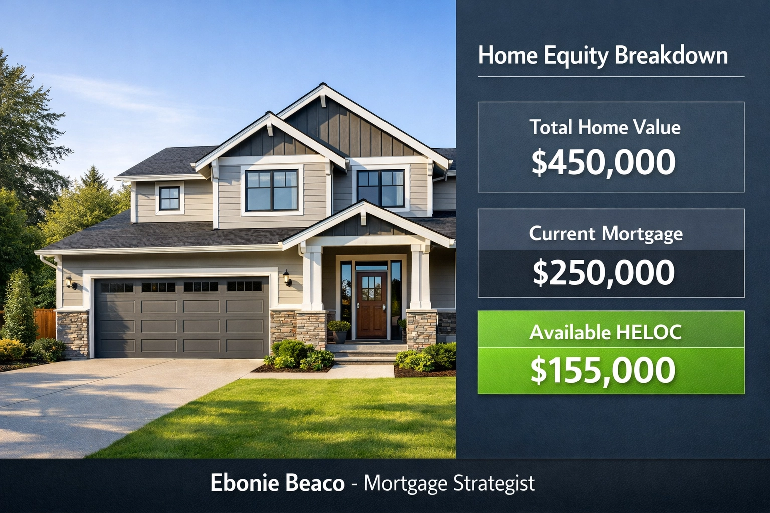 Infographic showing a $155,000 home equity line of credit calculation from a Virginia HELOC lender.