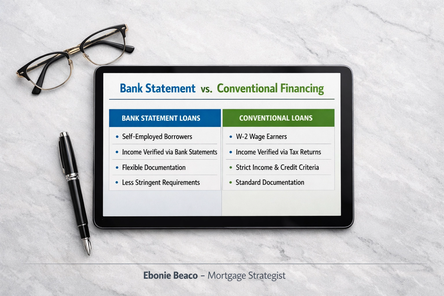Comparison table of bank statement loans versus conventional mortgage financing requirements.