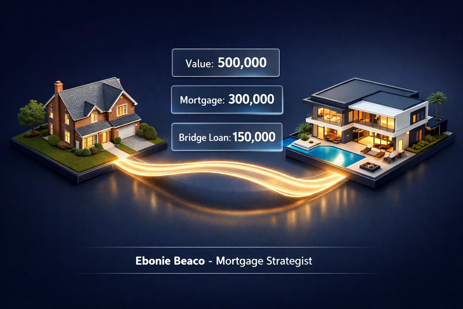 Infographic illustrating bridge loan equity strategy between two residential properties for home buyers.