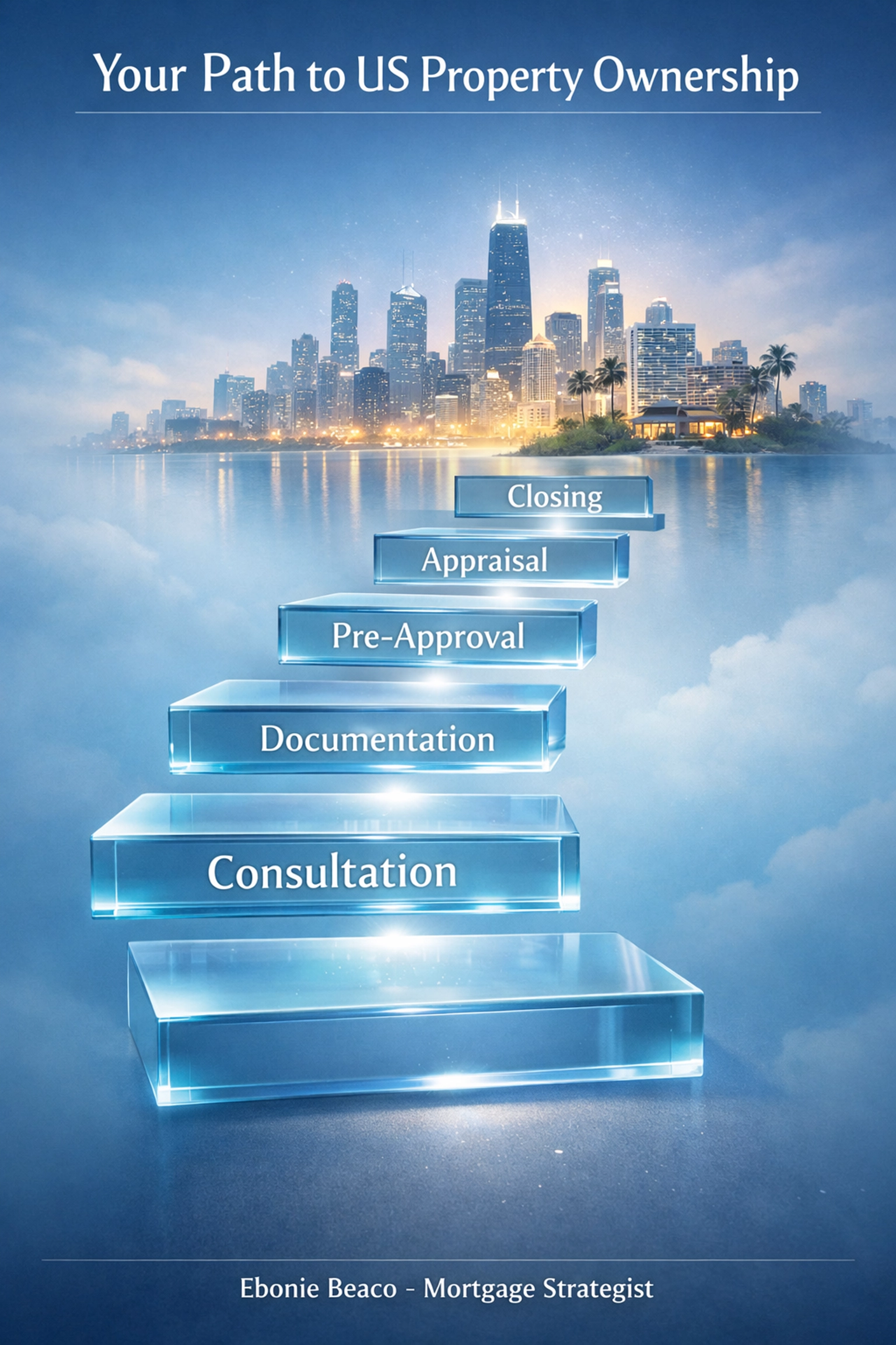 Step-by-step roadmap to US property ownership for foreign national investors from consultation to closing.