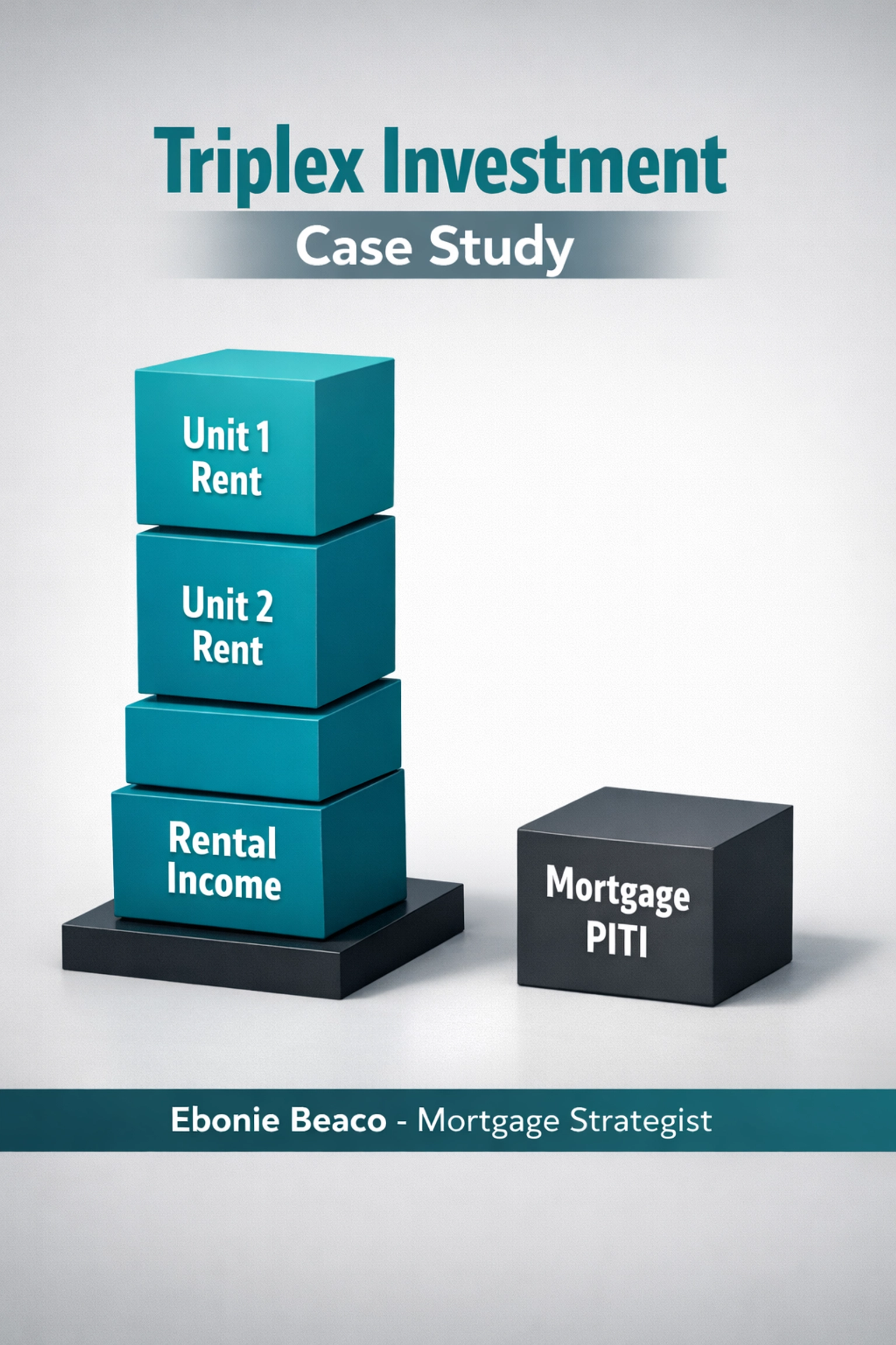 Financial case study showing rental income exceeding mortgage payments for a triplex investment property.