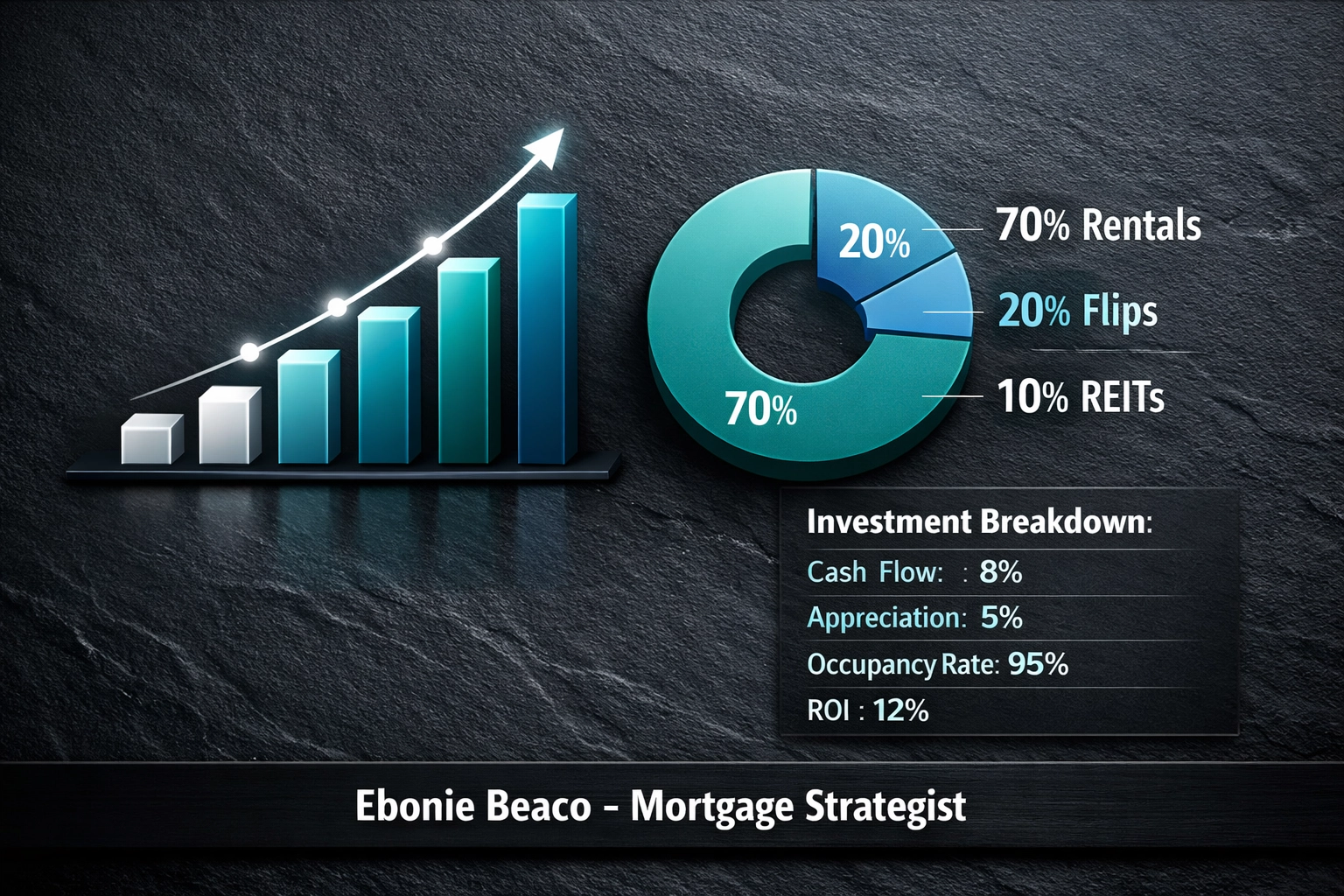 Professional real estate metrics chart showing a wholesale deal breakdown with ARV and repair calculations.