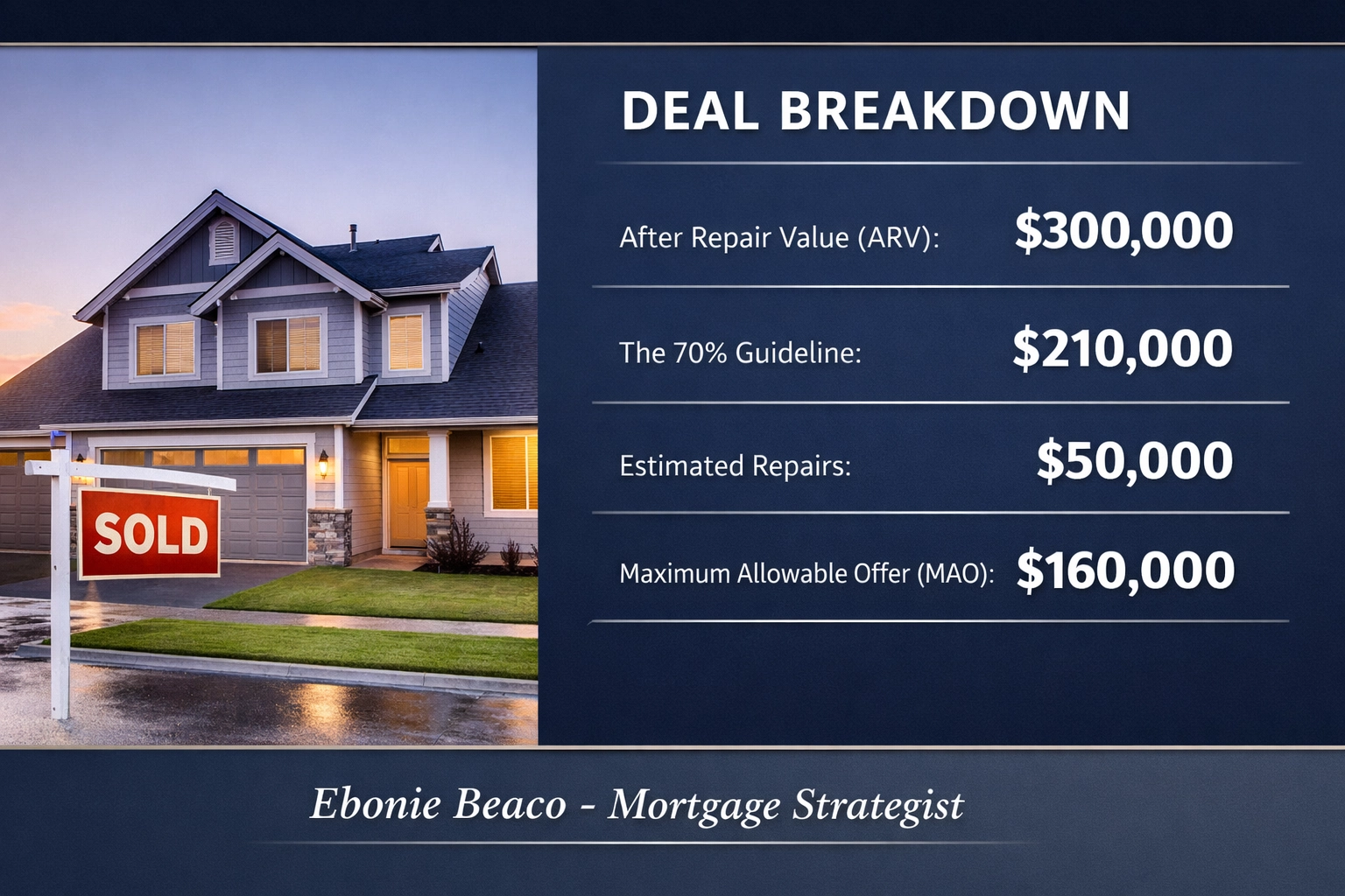 Real estate wholesaling deal breakdown showing ARV, repair costs, and maximum allowable offer for an investment property.