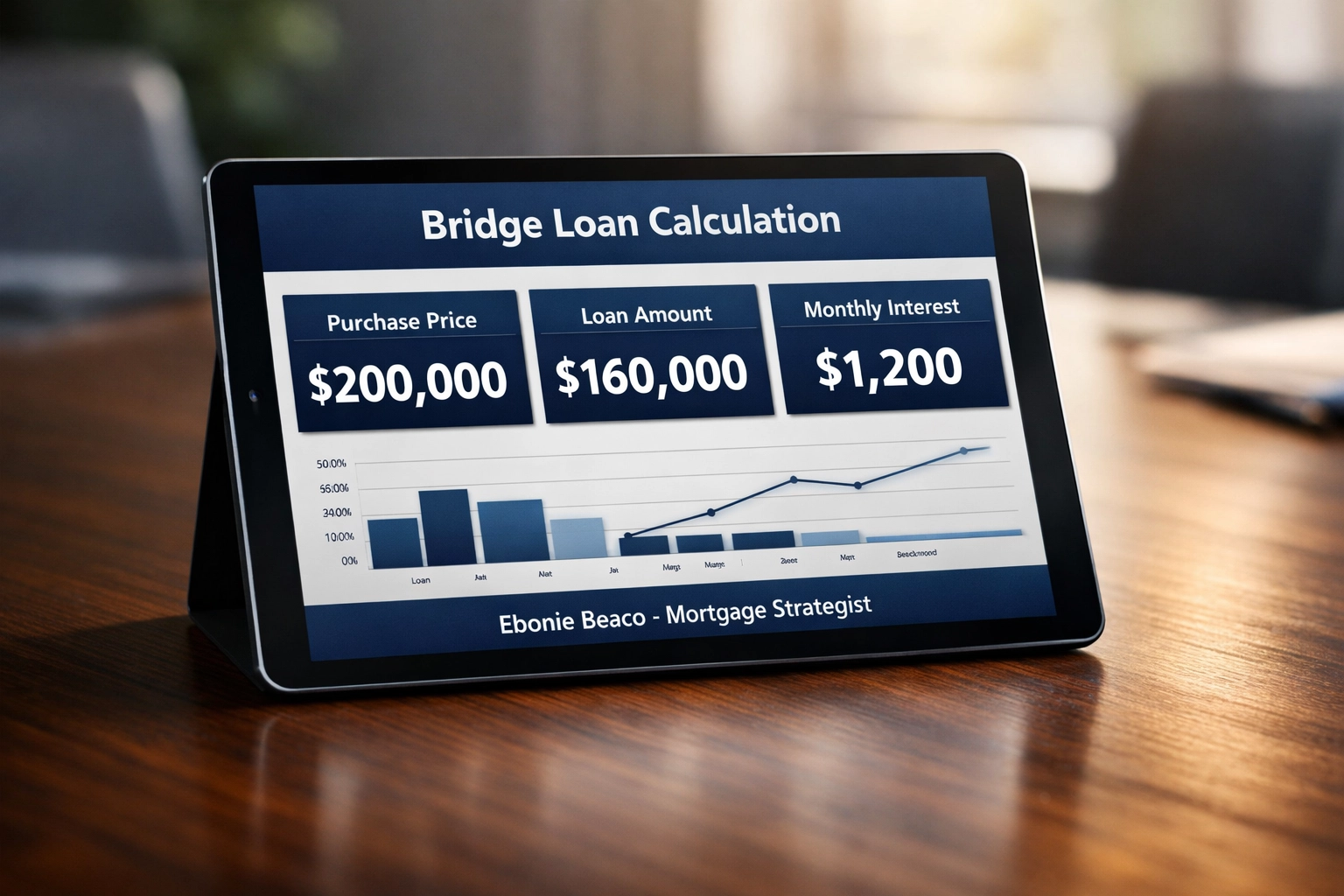 Bridge loan financing calculation on a tablet for real estate investors purchasing off-market properties.