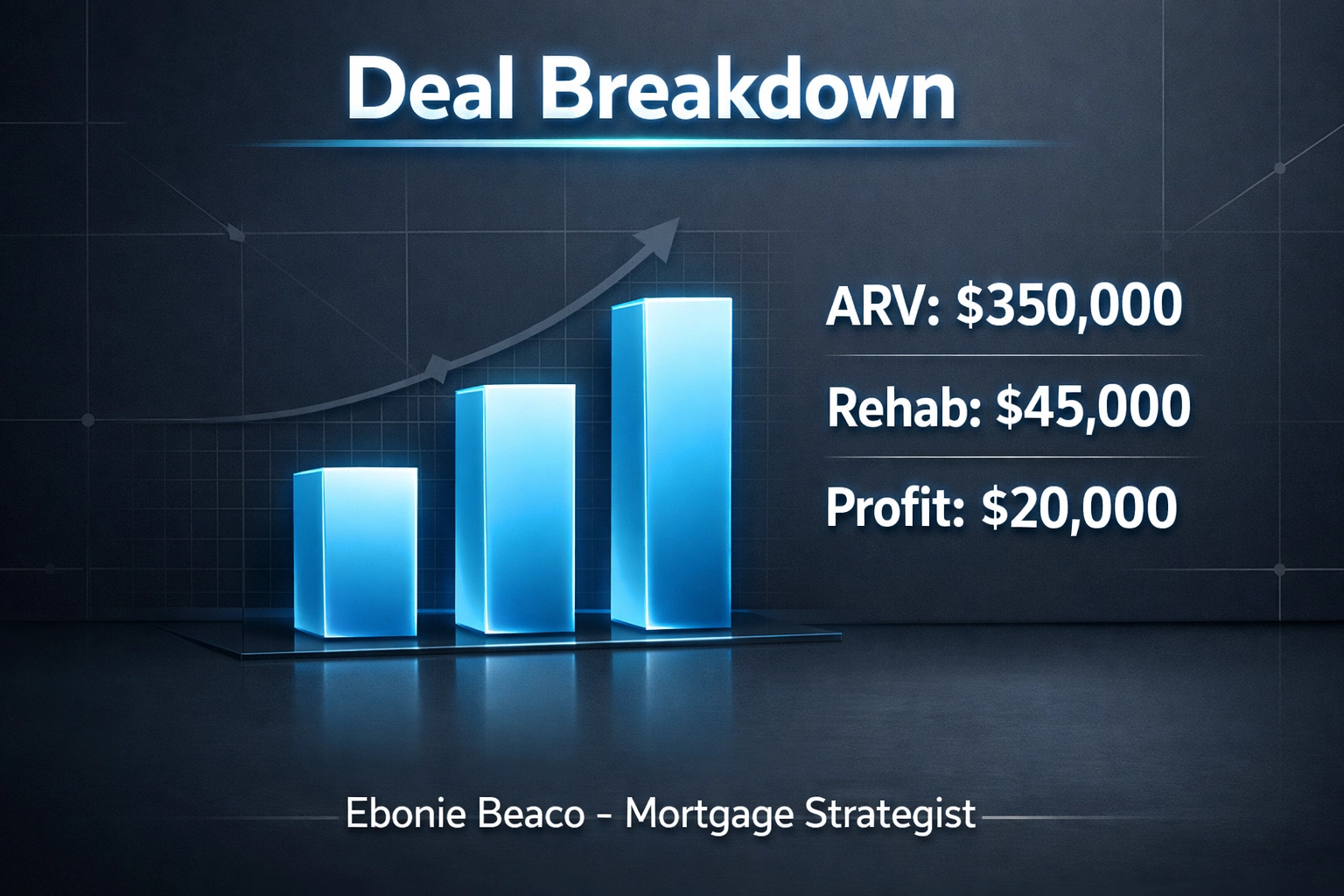 Investment property deal breakdown chart showing automated profit and ROI for real estate wholesalers.