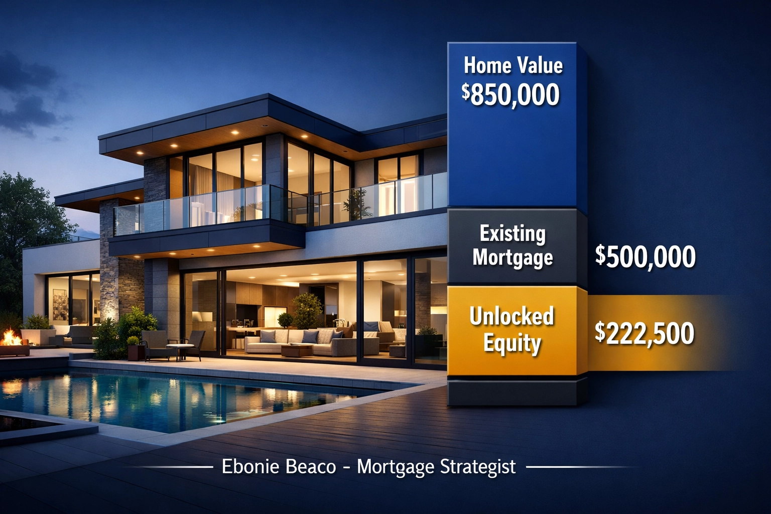 Financial infographic showing home equity calculation to unlock a California HELOC for real estate investing.