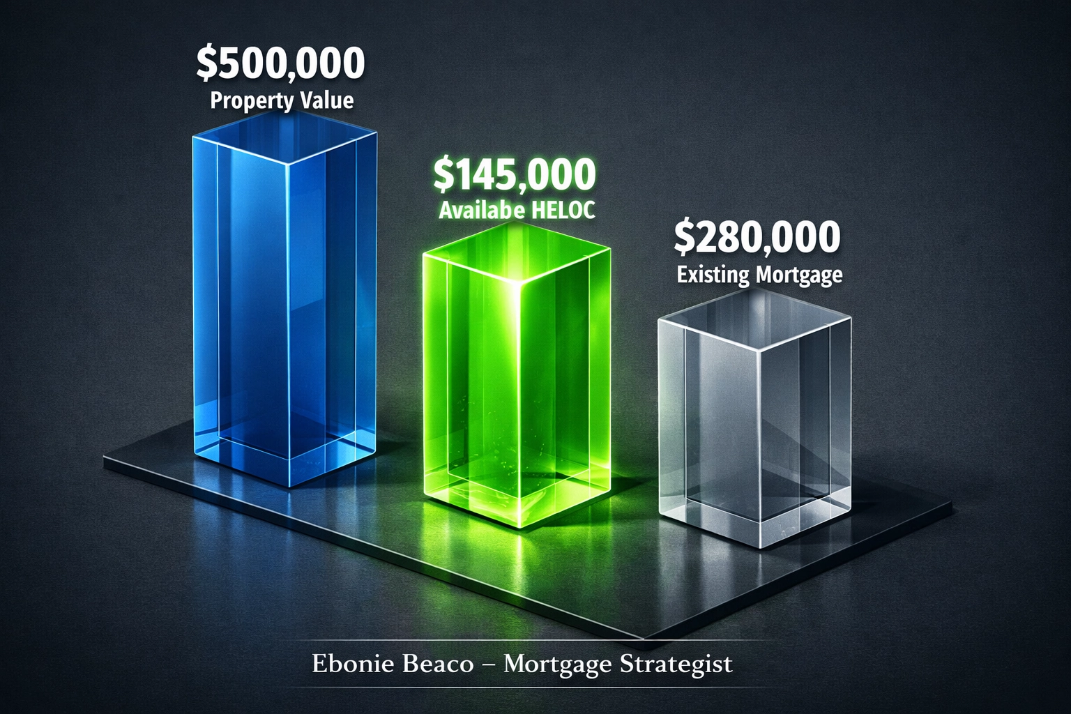 A Georgia HELOC lender breakdown showing property value, current mortgage, and available home equity credit line.