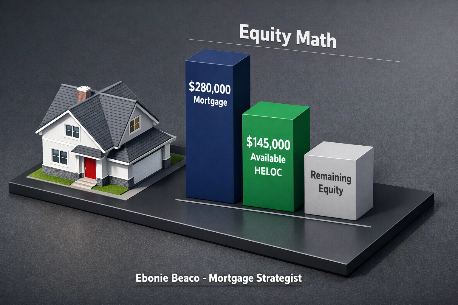 Financial chart illustrating home equity access and HELOC credit limit calculations for homeowners.