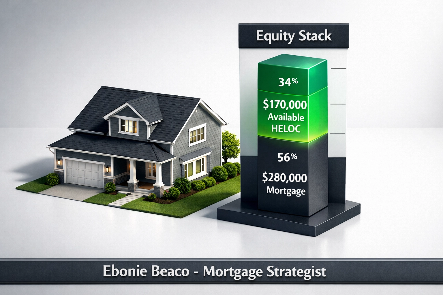 Infographic of a Virginia home and bar chart showing mortgage balance vs available home equity for a HELOC loan.