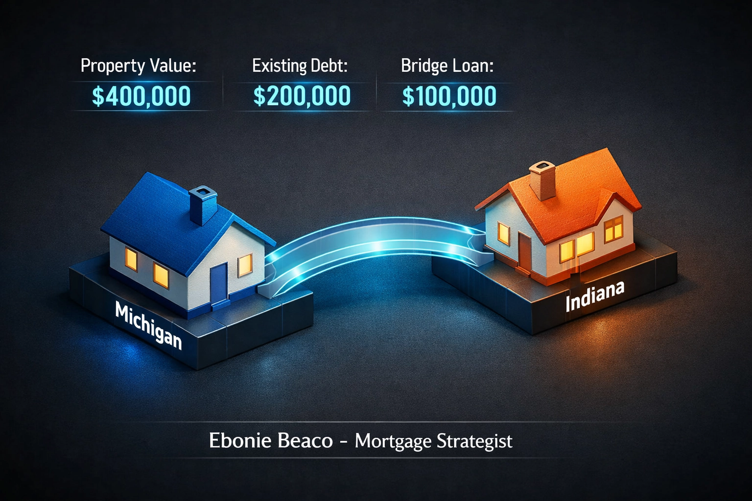 Bridge loan diagram showing how home equity from a Michigan property funds a new Indiana home purchase.