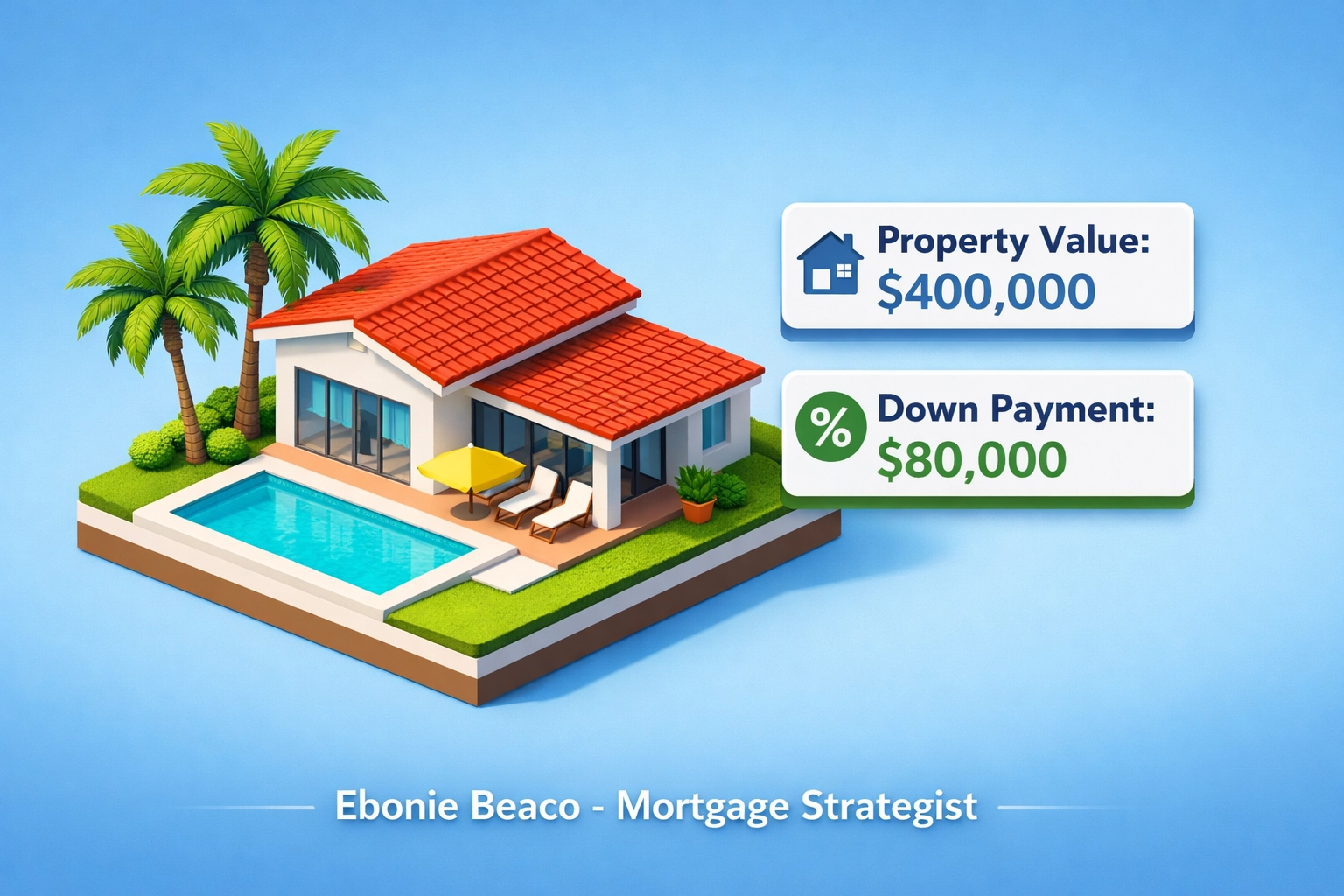 Financial breakdown of a Florida investment property purchase with a twenty percent down payment.