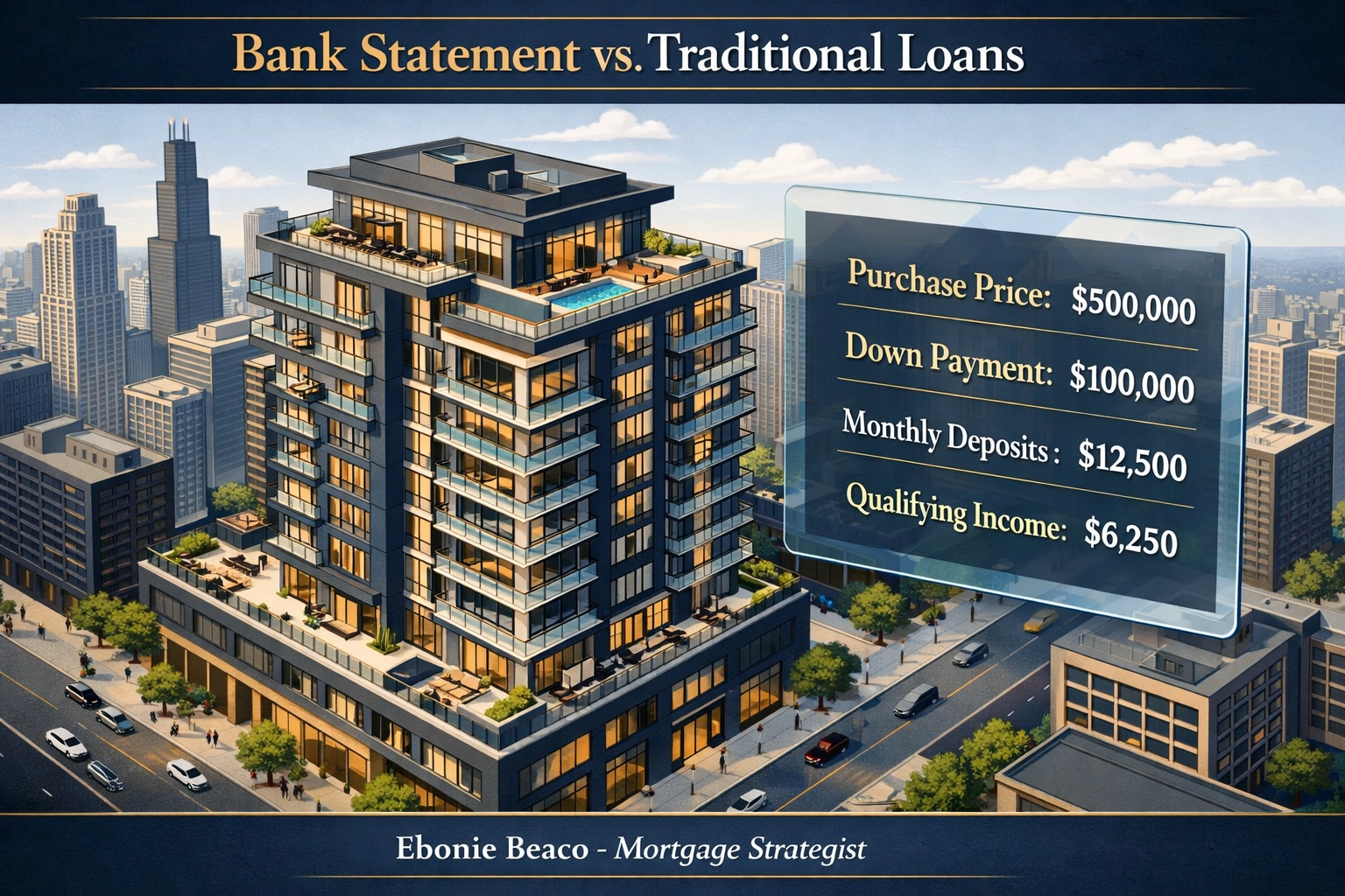 Financial breakdown for a Chicago condo purchase using a bank statement loan for self-employed entrepreneurs.
