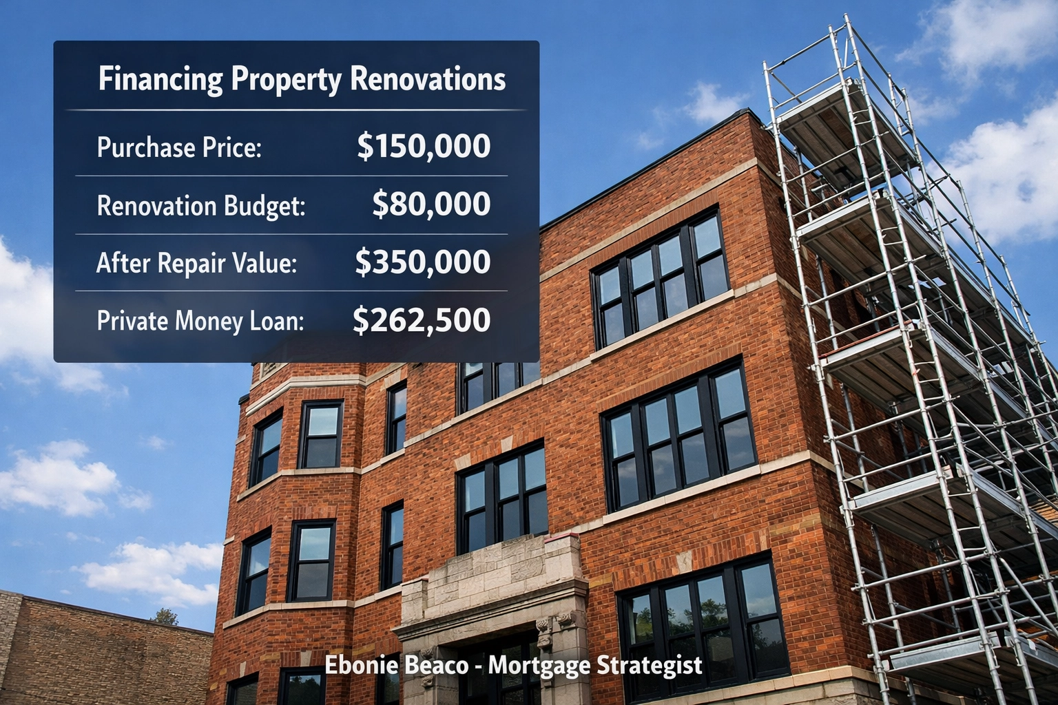 Private money loan calculation for a Chicago multi-unit property renovation and investment.