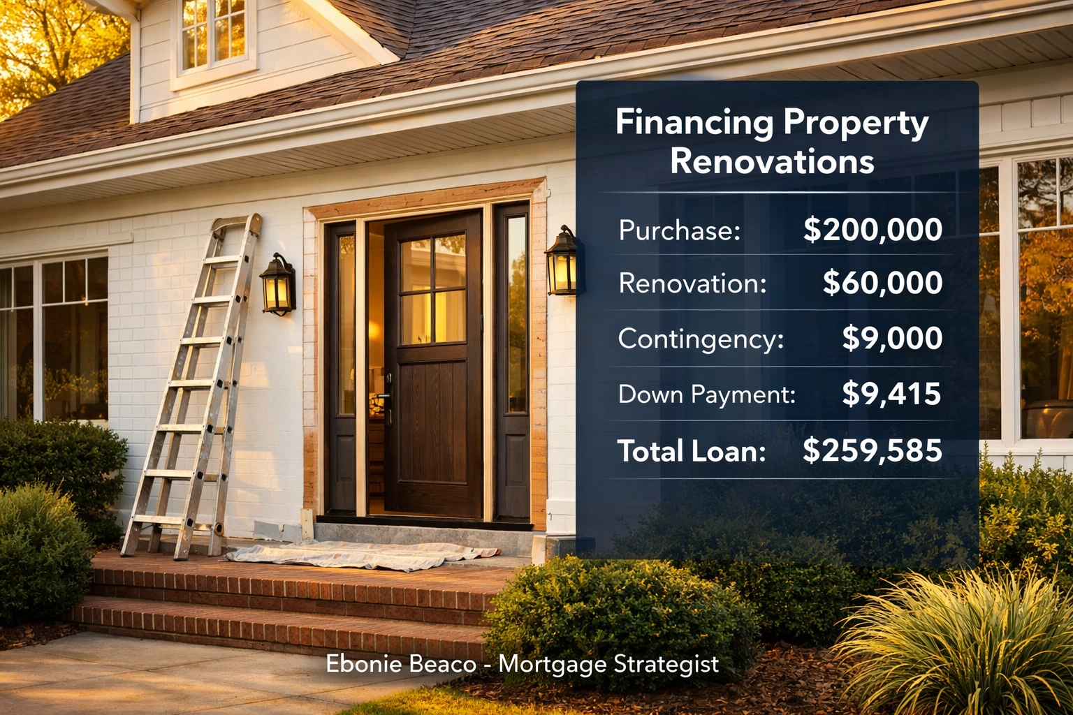 FHA 203k loan breakdown showing purchase and renovation costs for a suburban home renovation.