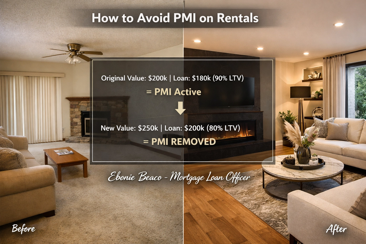 Visual guide showing how a cash-out refinance after home renovations can remove PMI from a rental property.