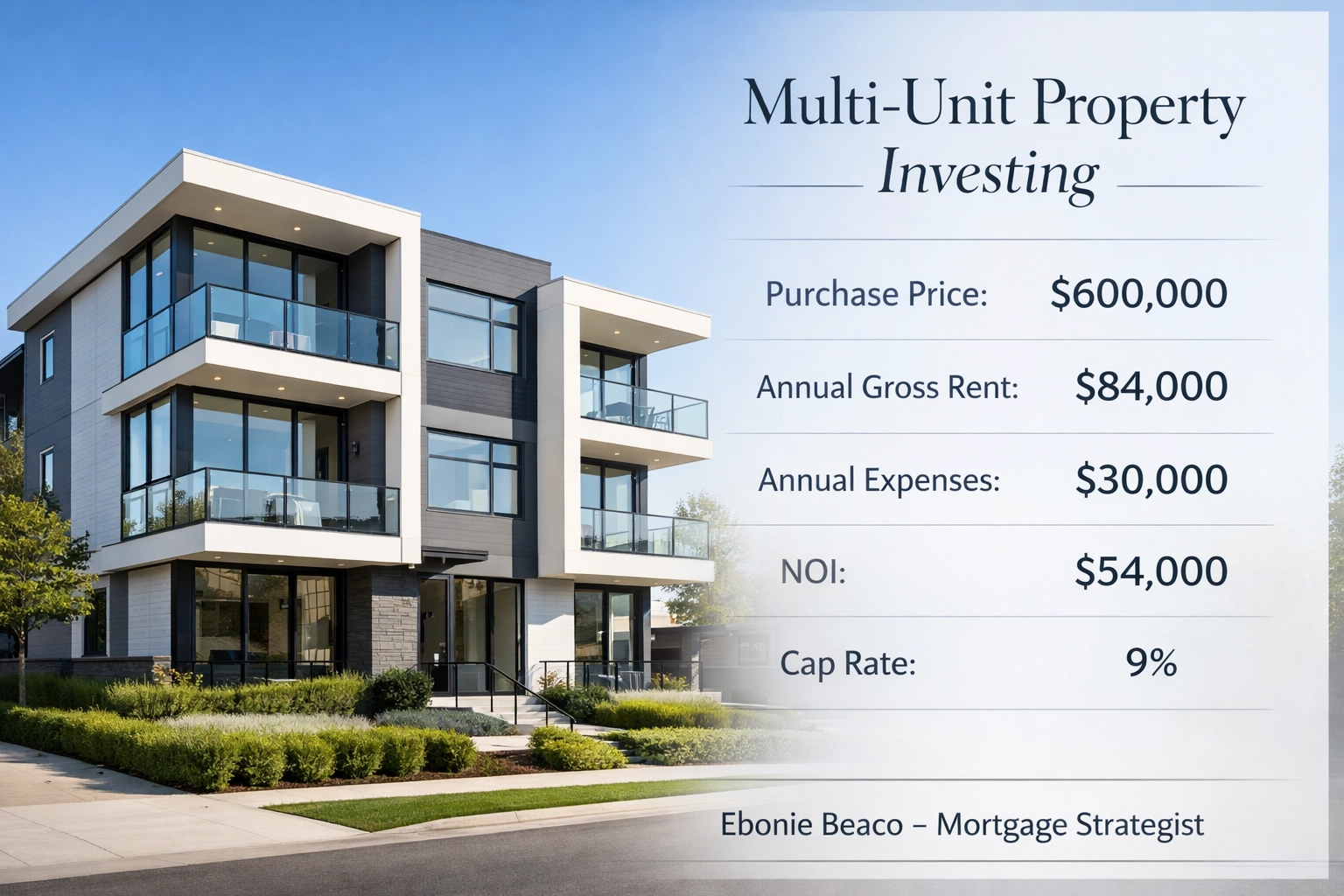 Multi-unit property investment Cap Rate calculation example showing a 9% return on a modern apartment building.