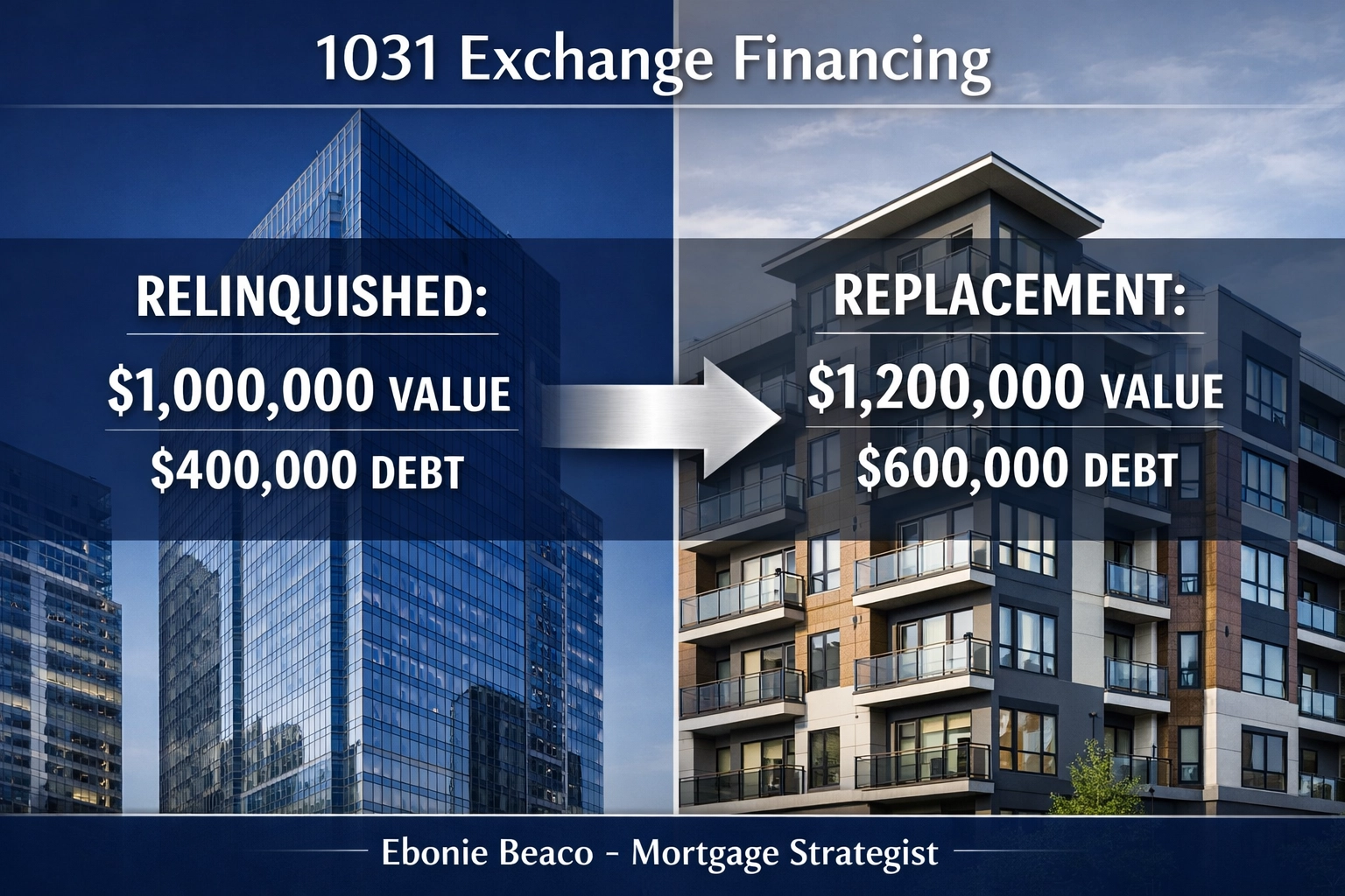 1031 exchange financing graphic illustrating the equal or greater value rule for real estate debt replacement.
