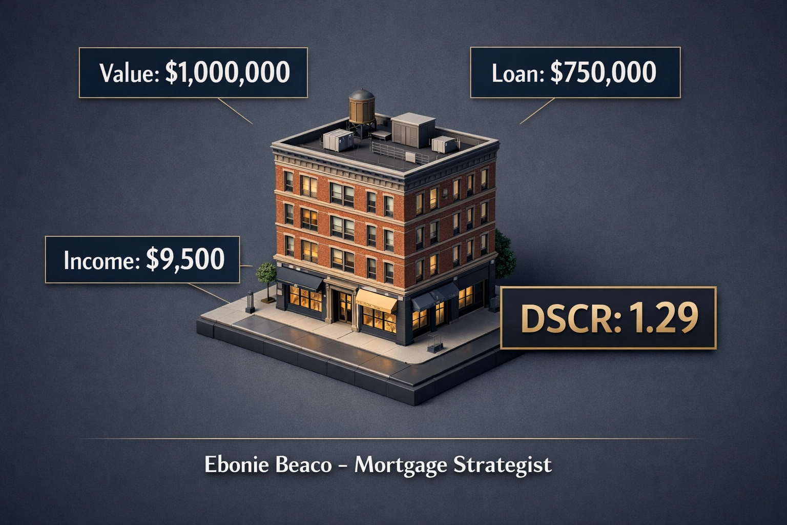 Financial infographic showing a mixed-use property deal breakdown and DSCR ratio calculation.